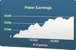 online poker rankings|sharkscope online poker results.
